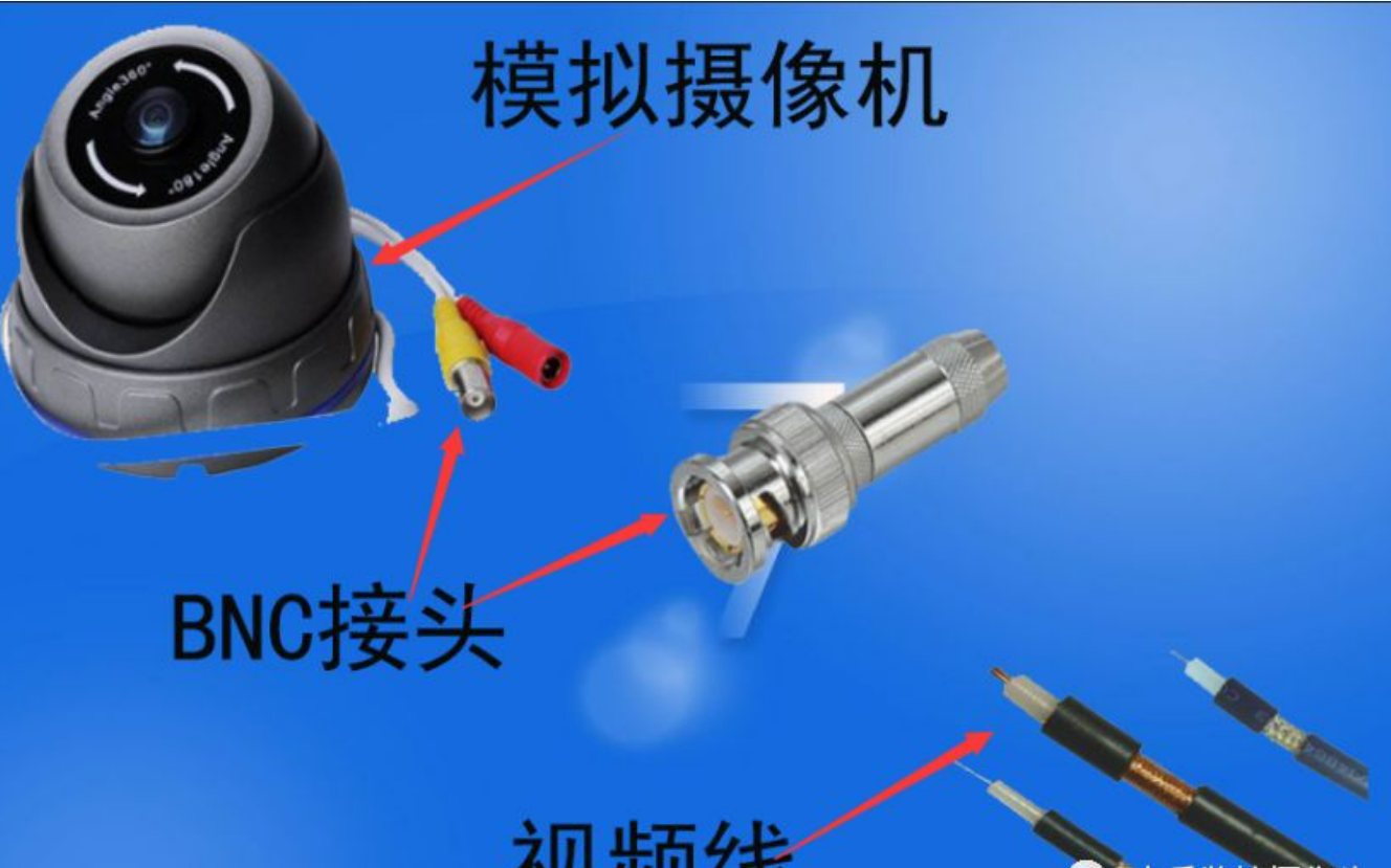 北京小區(qū)模擬監(jiān)控系統(tǒng)如何進行維護？凱源恒潤北京監(jiān)控安裝工程公司詳述與高清網(wǎng)絡攝像
