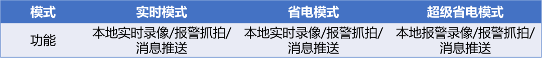 北京監(jiān)控系統(tǒng)工程關于云存儲、云備份、4G流量套餐的問題，凱源恒潤北京監(jiān)控安裝工程
