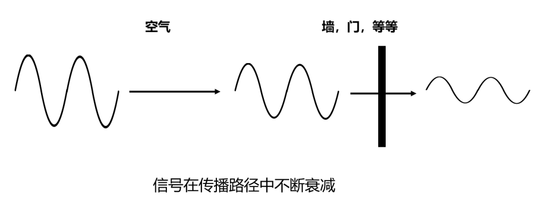 北京無線ap網(wǎng)絡工程中經(jīng)常出現(xiàn)Wi-Fi滿格但網(wǎng)速很慢的情況，凱源恒潤北京監(jiān)控安