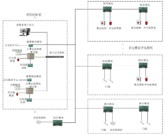 北京弱電工程入侵報警系統(tǒng)（含緊急求助）設(shè)計方案如何做？凱源恒潤北京監(jiān)控安裝工程公