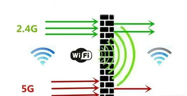 北京家用無線路由器信號分為2.4G和5G，凱源恒潤北京監(jiān)控安裝工程公司告訴你區(qū)別