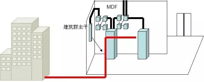 北京弱電系統(tǒng)之綜合布線基礎(chǔ)知識如何輕松掌握？找凱源恒潤北京監(jiān)控安裝工程公司！
