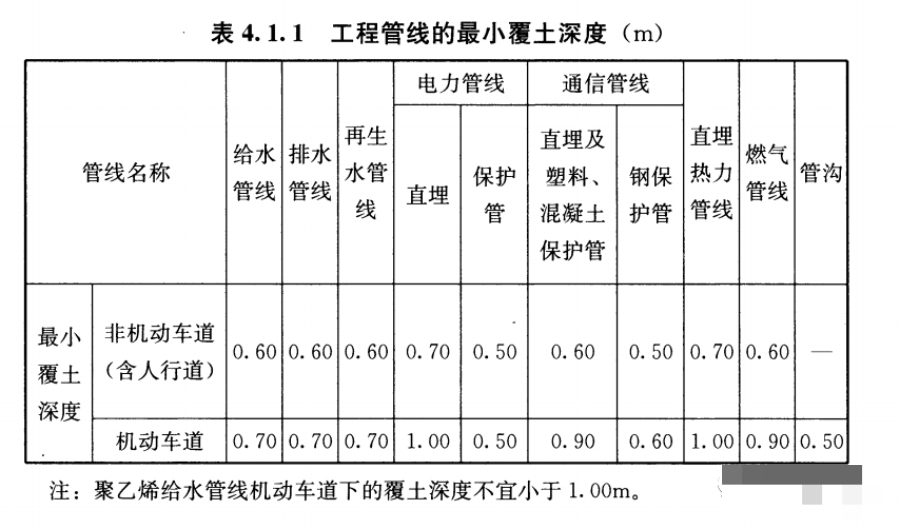 北京弱電工程施工如何鋪設保護管？凱源恒潤北京監(jiān)控安裝工程公司有絕招！