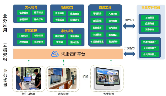 北京電子班牌一套多少錢？凱源恒潤北京監(jiān)控安裝工程公司詳細介紹電子班牌系統(tǒng)組成及系