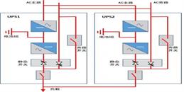 北京監(jiān)控系統(tǒng)工程之UPS工作原理與并機冗余結(jié)局方案-凱源恒潤北京監(jiān)控安裝工程公司