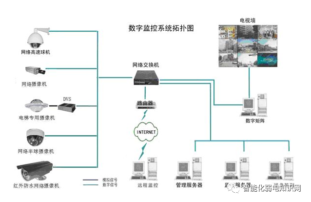 北京視頻監(jiān)控系統(tǒng)維修維護(hù)如何收費(fèi)？凱源恒潤北京監(jiān)控安裝工程公司教你如何收維保費(fèi)用
