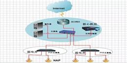 北京辦公樓無線（wifi）覆蓋系統(tǒng)施工解決方案-凱源恒潤北京監(jiān)控安裝工程公司
