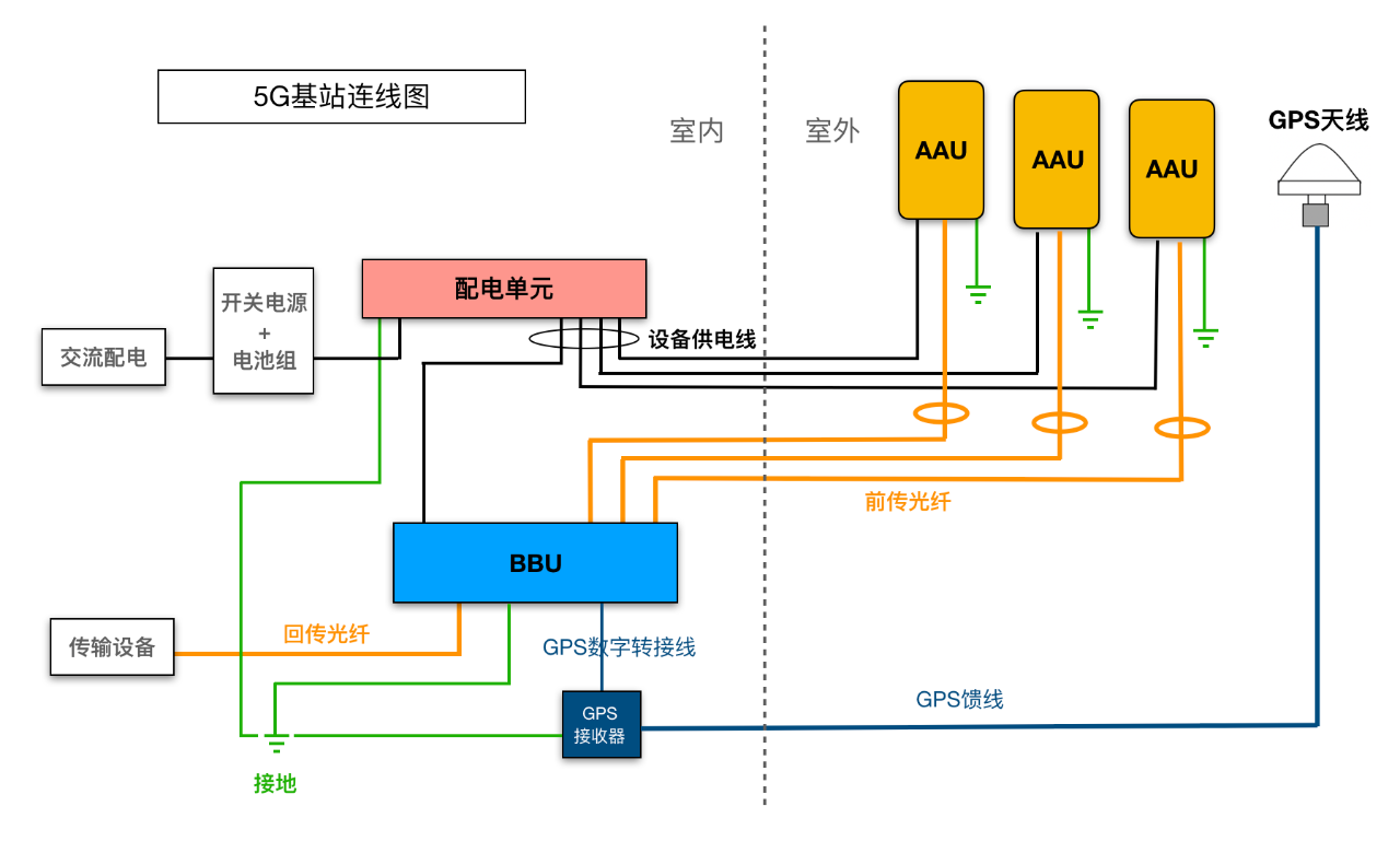 北京5G基站怎么安裝？凱源恒潤北京監(jiān)控安裝工程公司闡述5G基站建設(shè)速度！