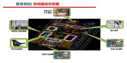 北京智慧黨校解決方案-凱源恒潤北京監(jiān)控安裝工程公司