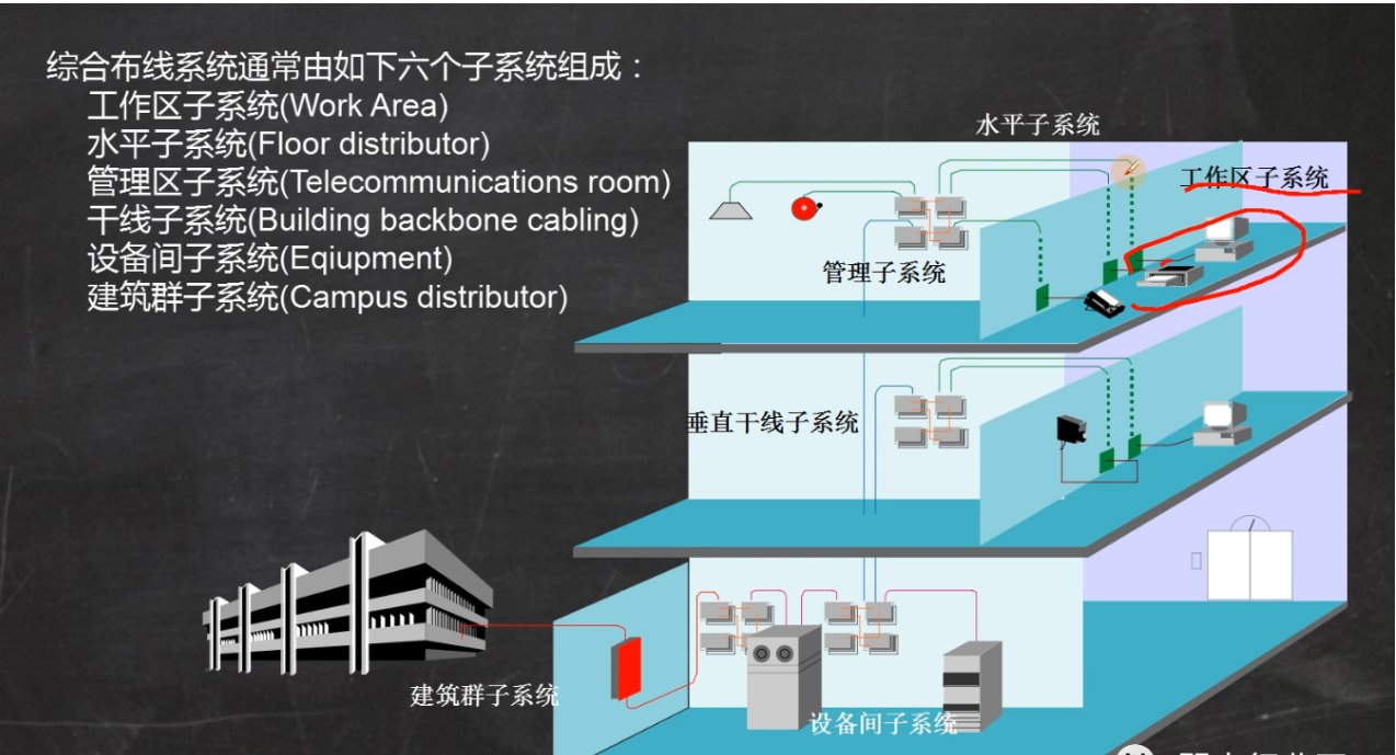 北京綜合布線有幾大系統(tǒng)？凱源恒潤(rùn)北京監(jiān)控安裝工程公司細(xì)數(shù)綜合布線七大系統(tǒng)的作用與