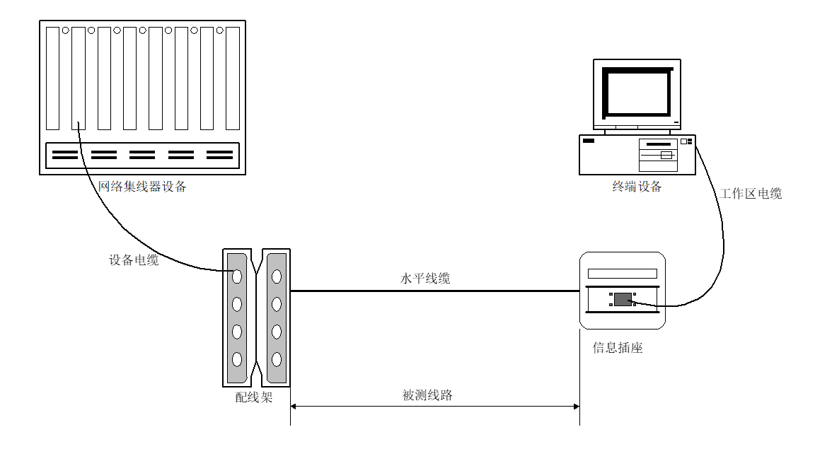 北京弱電工程綜合布線系統(tǒng)測試實(shí)施方案-凱源恒潤北京監(jiān)控安裝公司