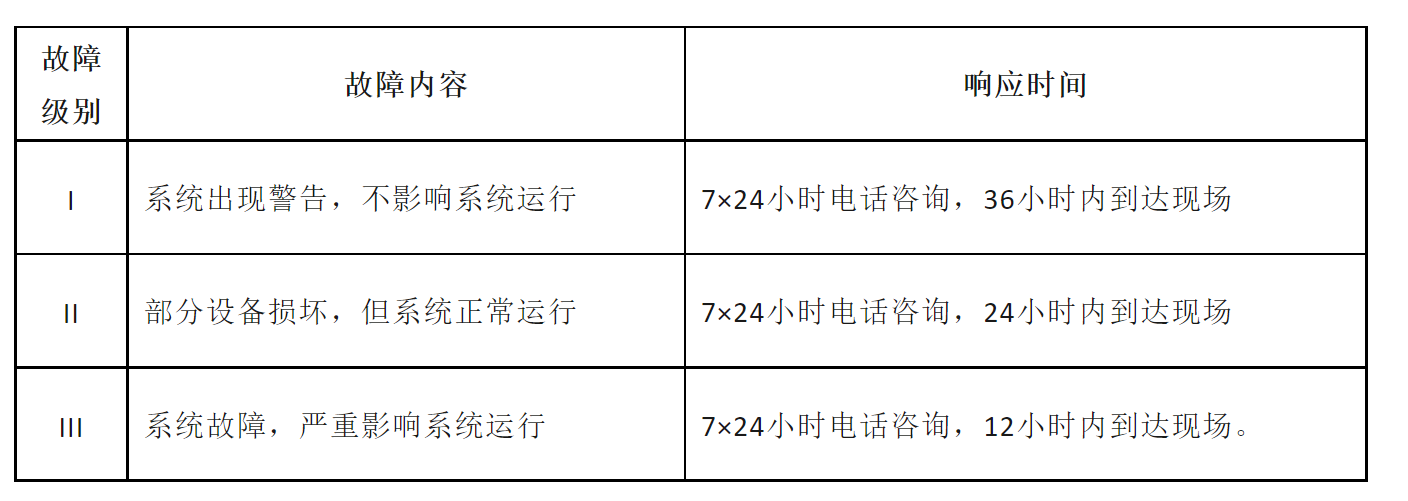 北京小區(qū)監(jiān)控系統(tǒng)維保標(biāo)準(zhǔn)合同模板-凱源恒潤北京監(jiān)控安裝工程公司