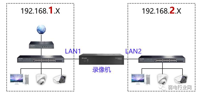雙網(wǎng)口監(jiān)控錄像機(jī)有哪些作用？凱源恒潤(rùn)北京監(jiān)控安裝工程公司精通如何使用雙網(wǎng)口硬盤(pán)錄