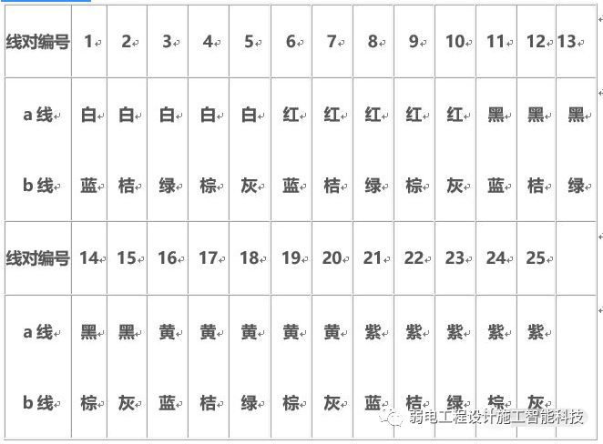 北京綜合布線如何用配線架打線？凱源恒潤北京監(jiān)控安裝工程公司教授100對、200對