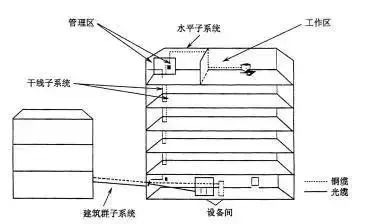 北京智能樓宇綜合布線怎么做？凱源恒潤北京監(jiān)控安裝工程公司專業(yè)施工有保障！