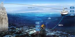 北京水下機(jī)器人無線傳輸監(jiān)控系統(tǒng)解決方案-凱源恒潤北京監(jiān)控安裝工程公司