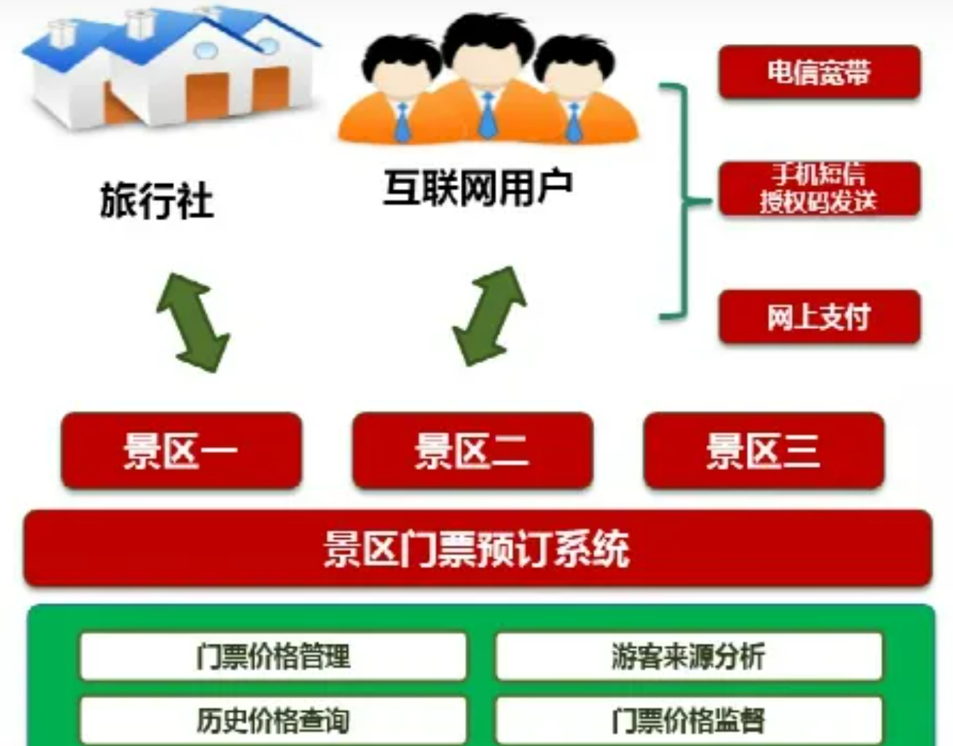 北京文化街（景區(qū)）智能化系統(tǒng)包括哪些子系統(tǒng)？凱源恒潤北京監(jiān)控安裝工程公司詳述系統(tǒng)