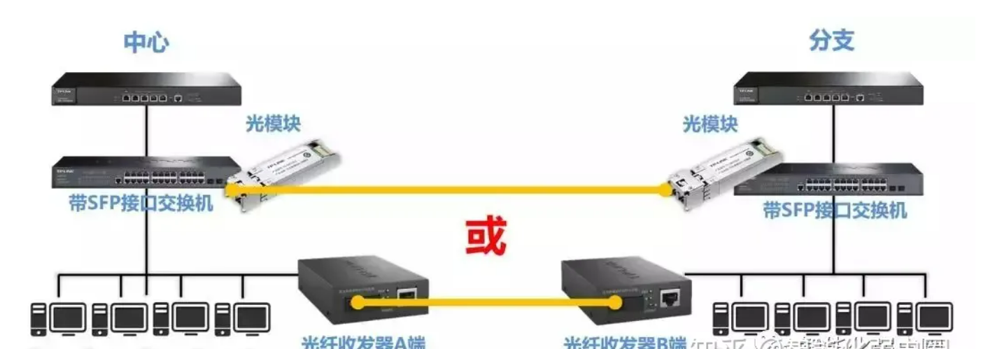 北京監(jiān)控安裝工程網(wǎng)線超過100米怎么辦？凱源恒潤北京監(jiān)控安裝工程公司針對超遠(yuǎn)距離
