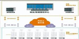 北京疫情期居家隔離門磁報警器監(jiān)控系統(tǒng)解決方案-凱源恒潤北京監(jiān)控安裝工程公司