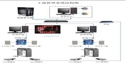 北京建筑工地人員統(tǒng)計管理系統(tǒng)解決方案-凱源恒潤北京監(jiān)控安裝工程公司