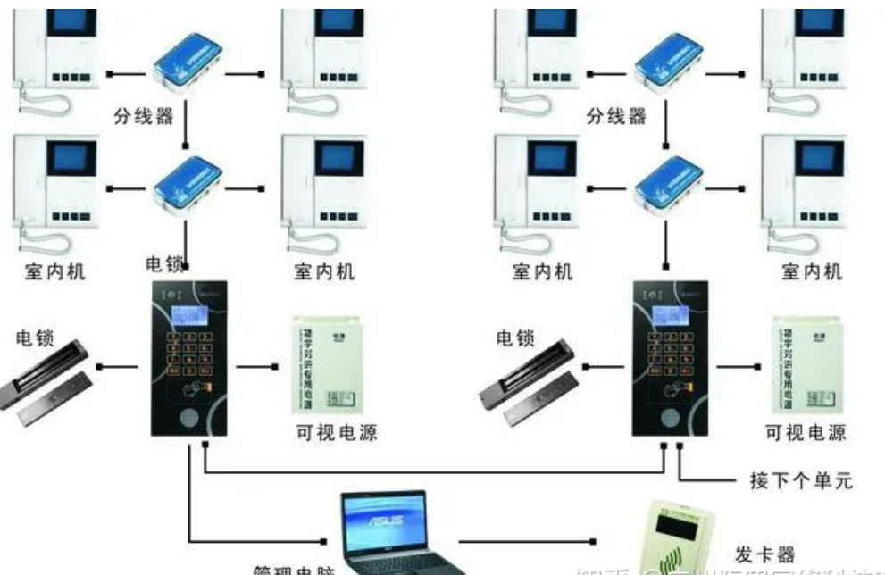 北京小區(qū)樓宇可視對講系統(tǒng)有哪些部分組成？凱源恒潤北京監(jiān)控安裝工程公司帶你從入門到
