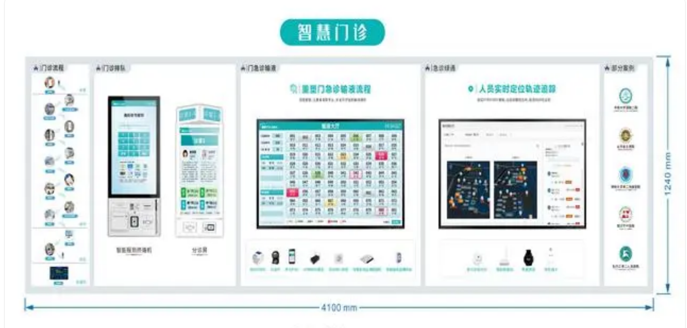 北京智慧門診排隊(duì)叫號(hào)系統(tǒng)怎么做？凱源恒潤(rùn)北京監(jiān)控安裝工程公司有技術(shù)有專業(yè)有優(yōu)勢(shì)！