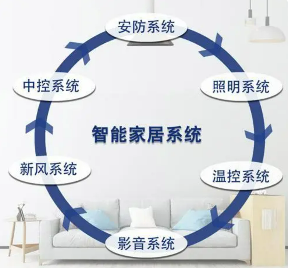北京智能家居系統(tǒng)哪里好？凱源恒潤北京監(jiān)控安裝工程公司帶你實現(xiàn)智慧生活！
