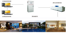 北京建筑恒溫恒濕空調(diào)控制系統(tǒng)解決方案-凱源恒潤(rùn)北京監(jiān)控安裝工程公司