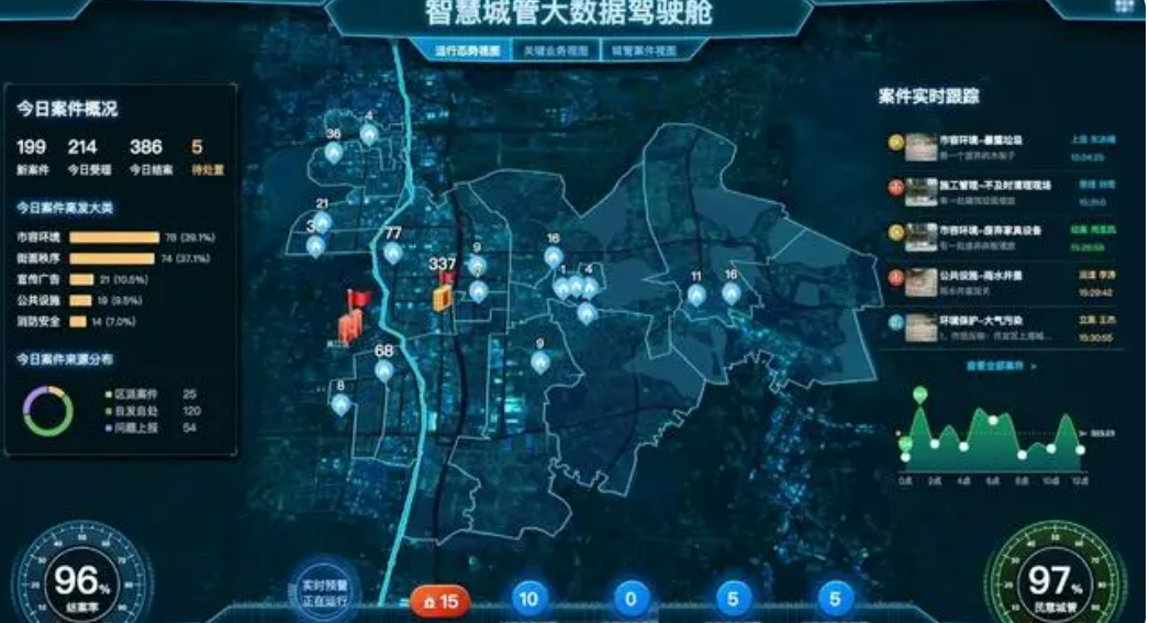 北京智慧城市系統(tǒng)哪家公司專業(yè)？凱源恒潤(rùn)北京監(jiān)控安裝工程公司用智慧城管系統(tǒng)塑造未來(lái)