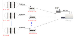 北京某部隊營房周界報警系統(tǒng)解決方案-凱源恒潤北京監(jiān)控安裝工程公司