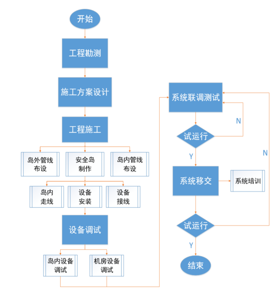 北京小區(qū)停車(chē)場(chǎng)出入口系統(tǒng)安裝公司找哪家？凱源恒潤(rùn)北京監(jiān)控安裝工程公司施工規(guī)范服務(wù)
