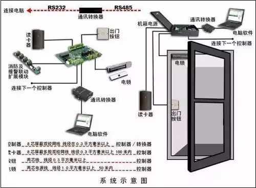北京智能門禁系統(tǒng)安裝公司哪家更專業(yè)？凱源恒潤北京監(jiān)控安裝工程公司提供四大門禁系統(tǒng)