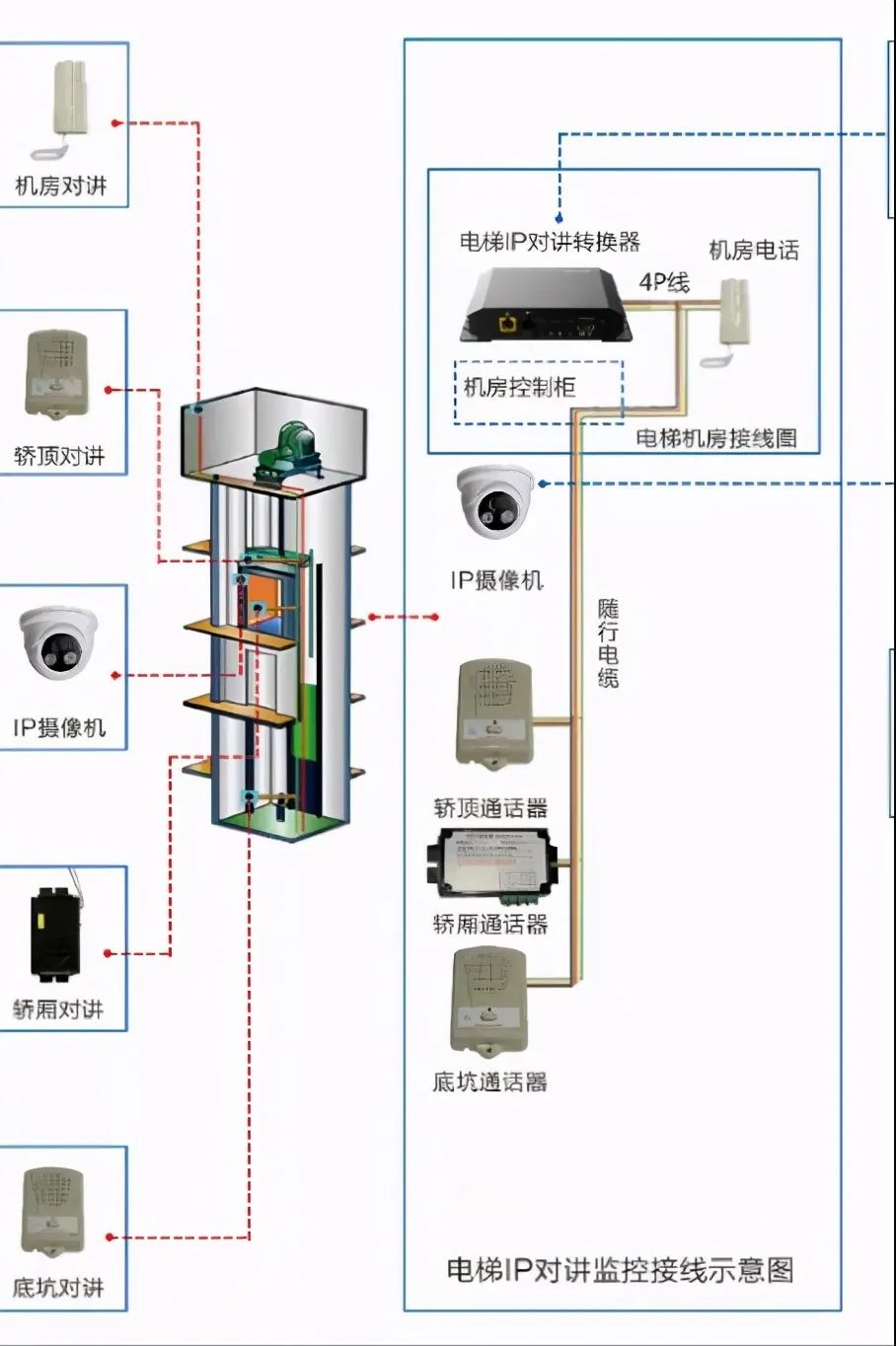 什么是電梯五方對講系統(tǒng)？北京小區(qū)電梯五方通話如何實現(xiàn)？凱源恒潤北京監(jiān)控安裝工程公