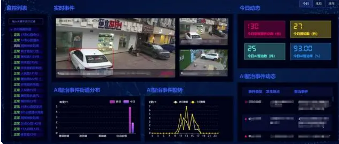 北京智能城市監(jiān)控系統(tǒng)改造升級(jí)有哪些新科技？凱源恒潤(rùn)北京監(jiān)控安裝工程公司用高清視頻