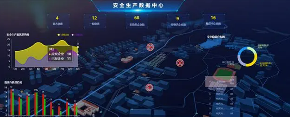 北京智慧城市運(yùn)維綜合管理系統(tǒng)哪家公司專業(yè)？凱源恒潤北京監(jiān)控安裝工程公司不斷創(chuàng)新實