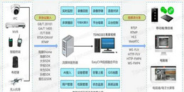 北京商業(yè)綜合體消防安全視頻AI智能系統(tǒng)解決方案-凱源恒潤北京監(jiān)控安裝工程公司