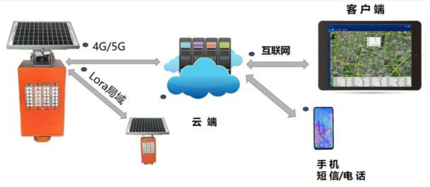 北京高速路段智能預(yù)警系統(tǒng)哪里做？凱源恒潤(rùn)北京監(jiān)控安裝工程公司為您解析！