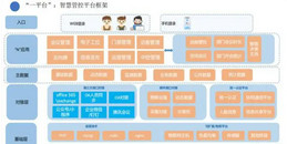 北京智慧辦公一體化系統(tǒng)解決方案-凱源恒潤(rùn)北京監(jiān)控安裝工程公司
