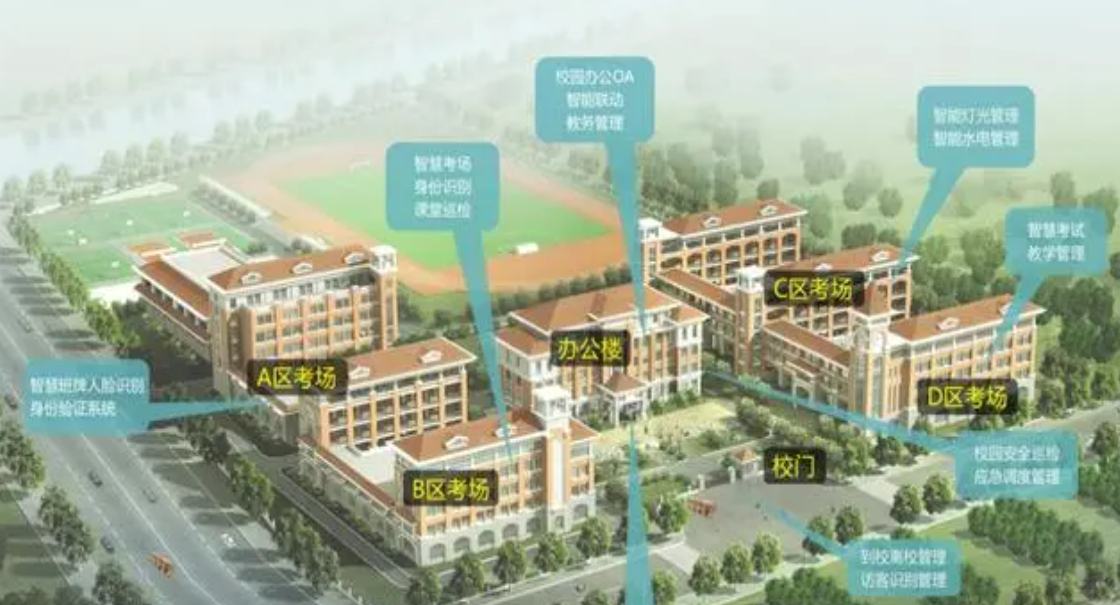 北京大學高校標準化考場建設怎么做？凱源恒潤北京監(jiān)控安裝工程公司建議從趨勢發(fā)展與實