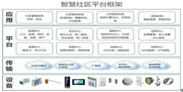 北京智慧社區(qū)解決方案-凱源恒潤(rùn)北京監(jiān)控安裝工程公司全方位探索如何構(gòu)建未來(lái)社區(qū)！