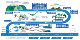 北京智慧水利解決方案-凱源恒潤(rùn)北京監(jiān)控安裝工程公司用專業(yè)技術(shù)誠(chéng)懇態(tài)度惟愿惠澤蒼生！