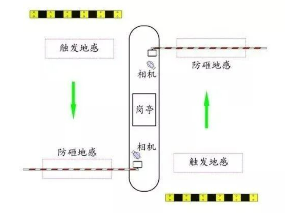 北京小區(qū)停車場管理系統(tǒng)安裝哪里做？凱源恒潤北京監(jiān)控安裝工程公司教授常見故障如何解