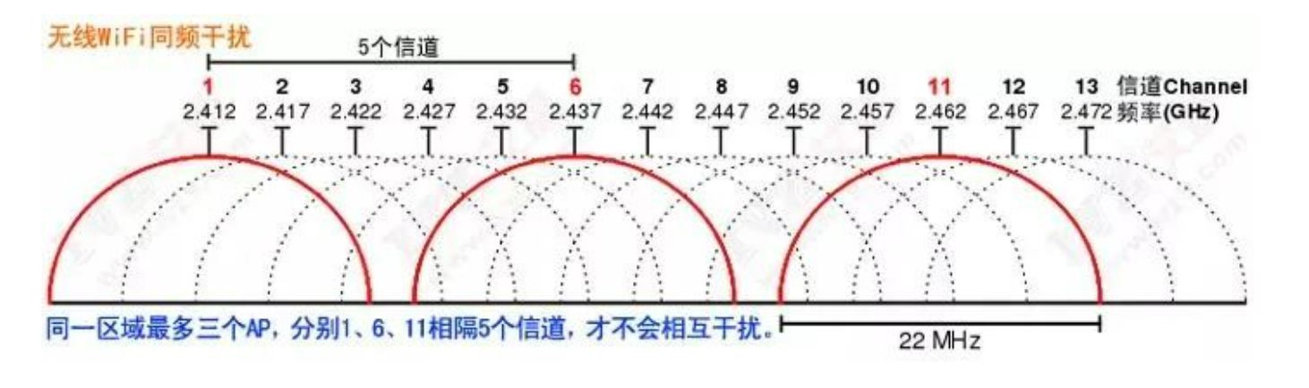 北京酒店賓館無線WiFi覆蓋系統(tǒng)工程有哪些常見問題？凱源恒潤北京監(jiān)控安裝工程公司