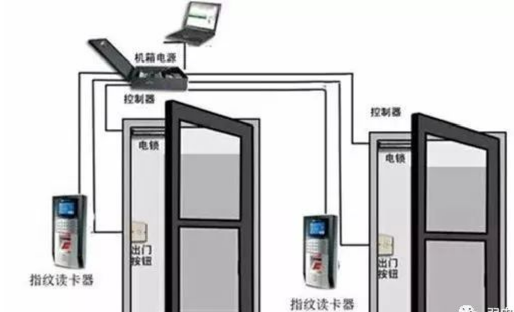 北京辦公樓辦公室門(mén)禁系統(tǒng)常見(jiàn)故障有哪些？凱源恒潤(rùn)北京監(jiān)控安裝工程公司分享獨(dú)特的門(mén)