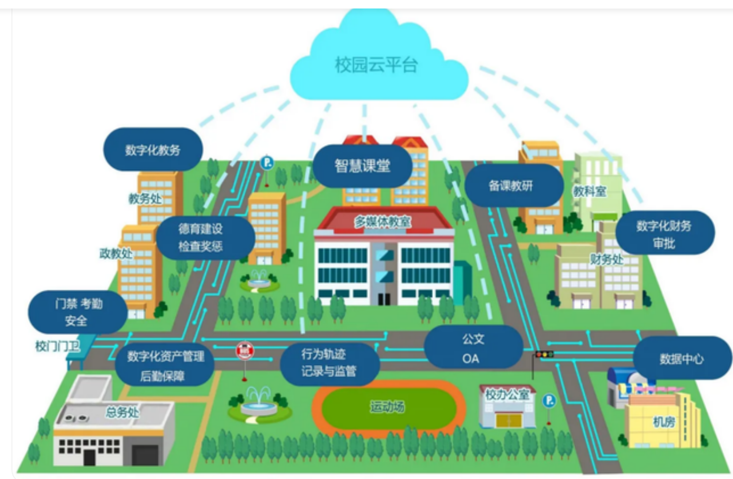 北京智慧校園數(shù)字可視化系統(tǒng)找凱源恒潤(rùn)北京監(jiān)控安裝工程公司，專業(yè)技術(shù)開拓未來教育新
