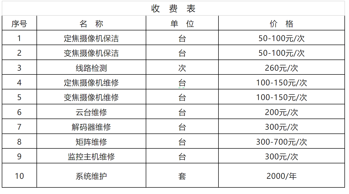 北京監(jiān)控系統(tǒng)工程項(xiàng)目維保有哪些收費(fèi)方式？凱源恒潤(rùn)北京監(jiān)控安裝工程公司常用三種收費(fèi)