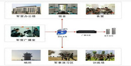 北京部隊(duì)軍隊(duì)智慧營(yíng)區(qū)智能化建設(shè)解決方案-凱源恒潤(rùn)北京監(jiān)控安裝工程公司