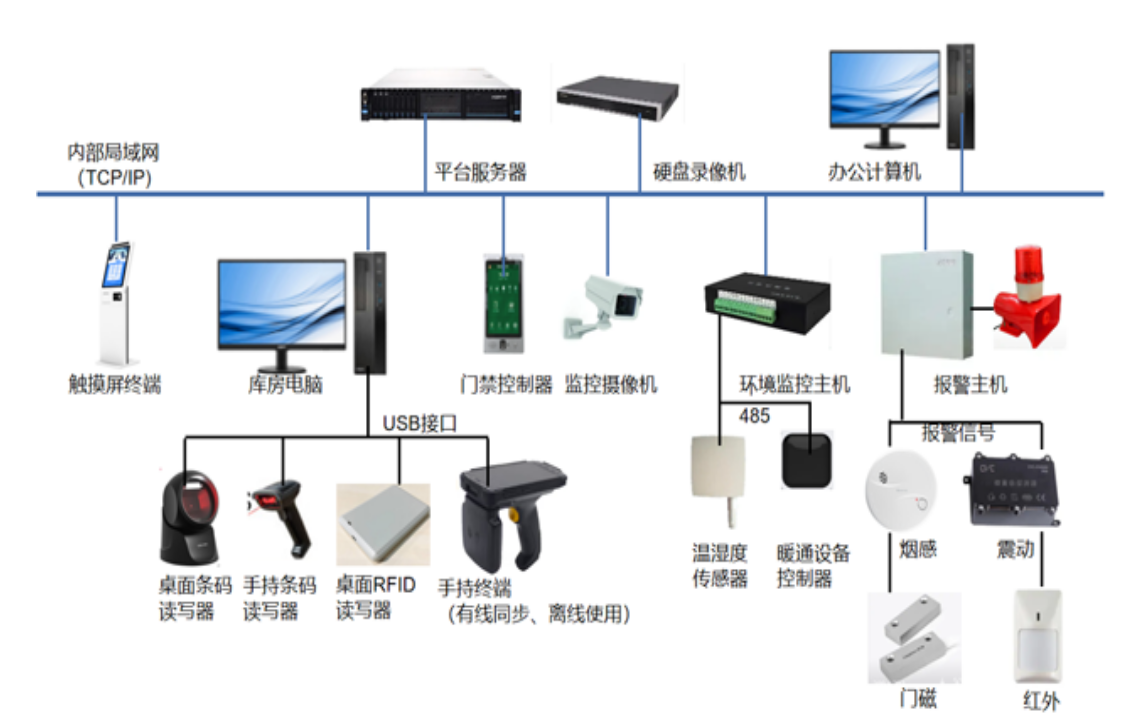 北京部隊(duì)軍隊(duì)智慧軍營(yíng)管理系統(tǒng)找凱源恒潤(rùn)北京監(jiān)控安裝工程公司，多年的技術(shù)經(jīng)驗(yàn)為您量