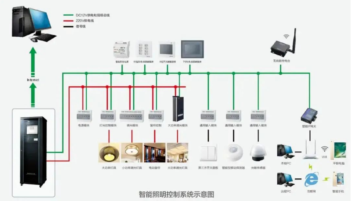 北京展覽館會(huì)展中心智能照明控制系統(tǒng)找凱源恒潤(rùn)北京監(jiān)控安裝工程公司，極具技術(shù)優(yōu)勢(shì)體