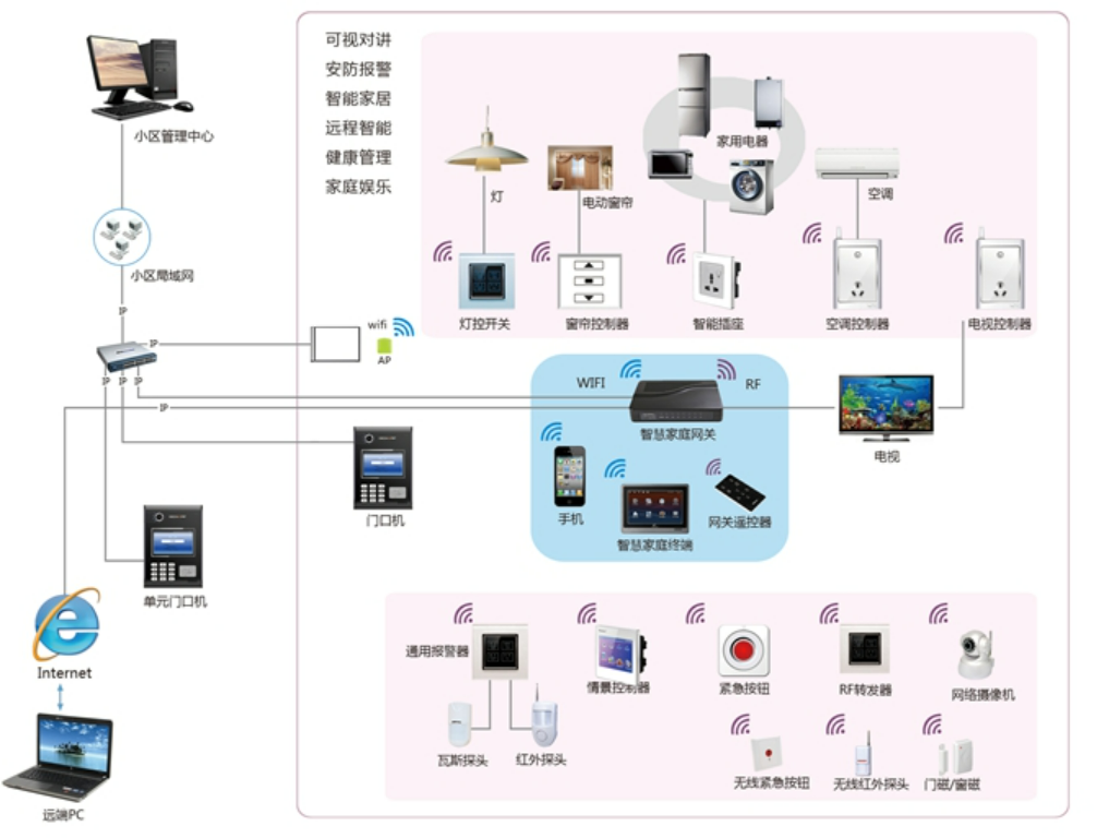 北京智能家居智能住宅控制系統(tǒng)哪家公司專業(yè)？凱源恒潤北京監(jiān)控安裝工程公司一直走在行